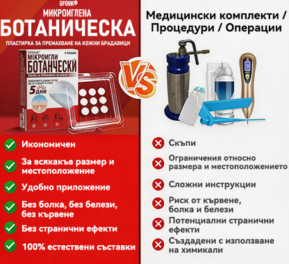 🔥🔥GFOUK® Ботаничен пластир с микроигли за премахване на кожни образувания